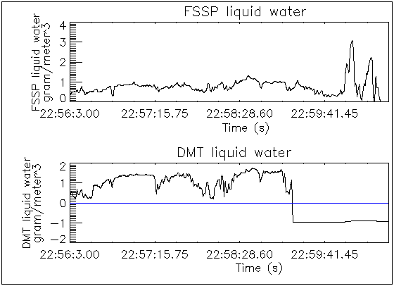 DMT Liquid Water